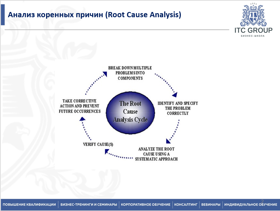 14 февраля 2026 года прошёл семинар на тему "Анализ коренных причин отказа оборудования (RCA). Выявление причин несоответствий"