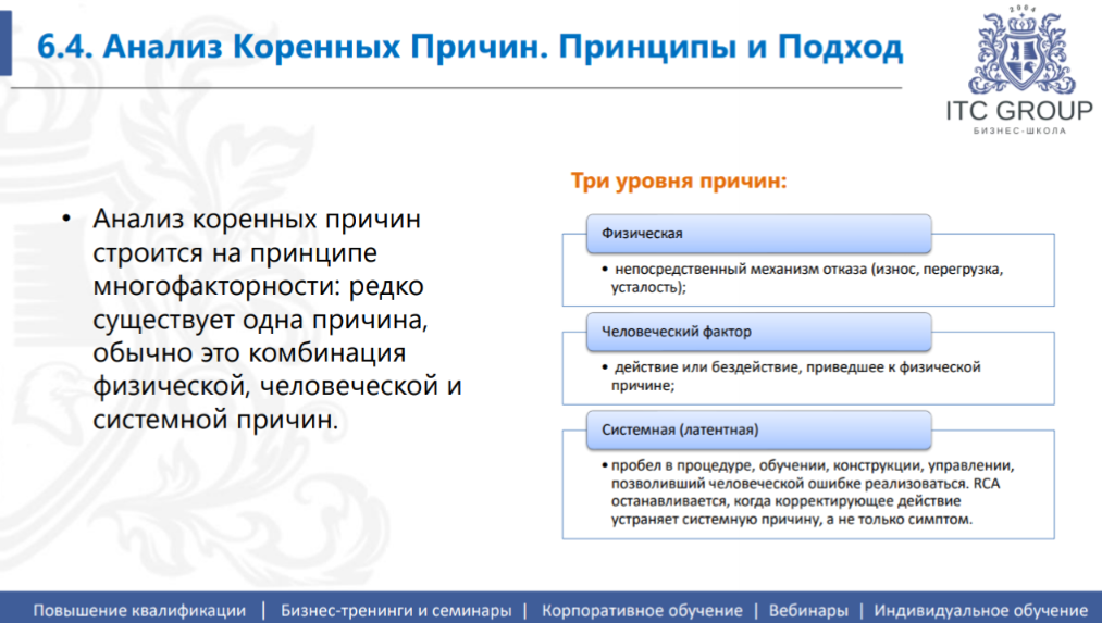 25-26 сентября 2026 года прошёл семинар на тему "Анализ коренных причин отказа оборудования (RCA). Выявление причин несоответствий"