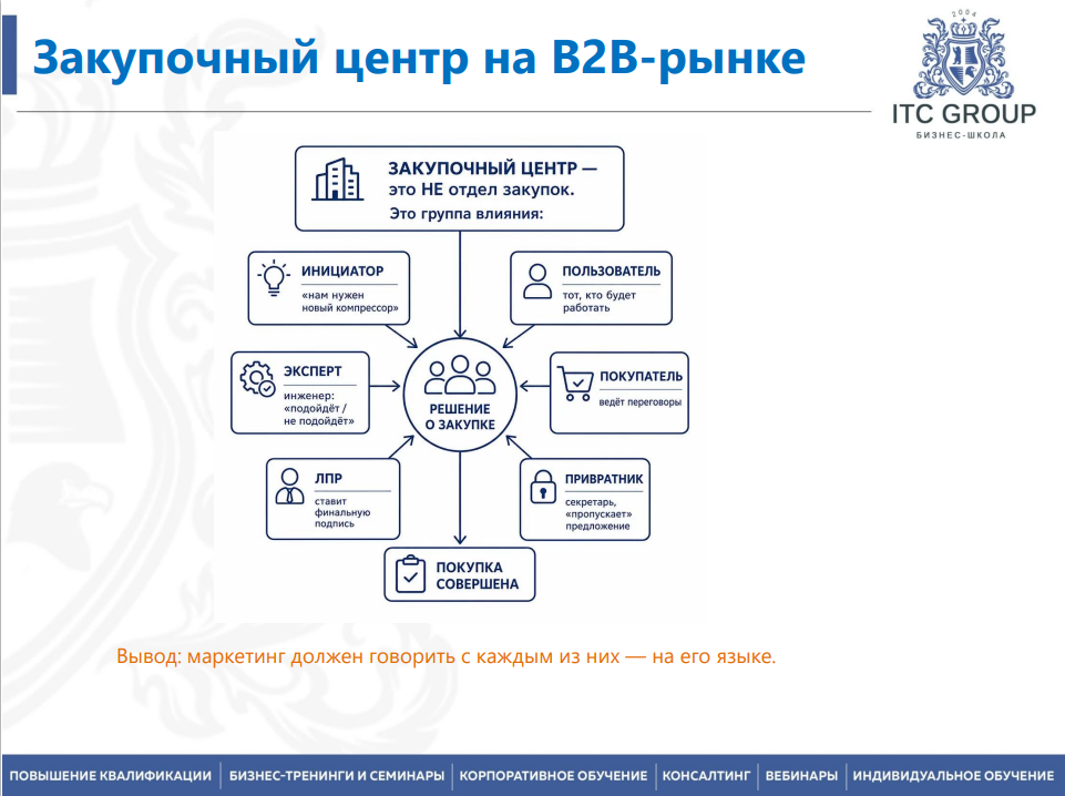 21 июля 2026 года прошёл семинар на тему "Промышленный маркетинг. Эффективная организация продаж на промышленном рынке"