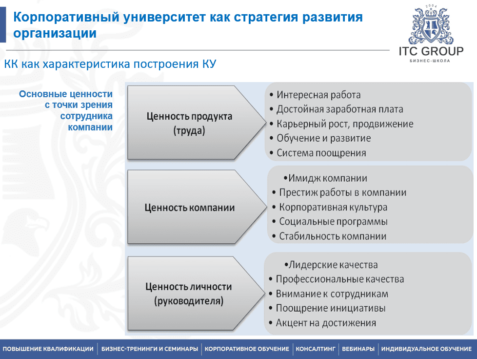 4 августа 2025 года прошёл семинар на тему "Корпоративный университет"