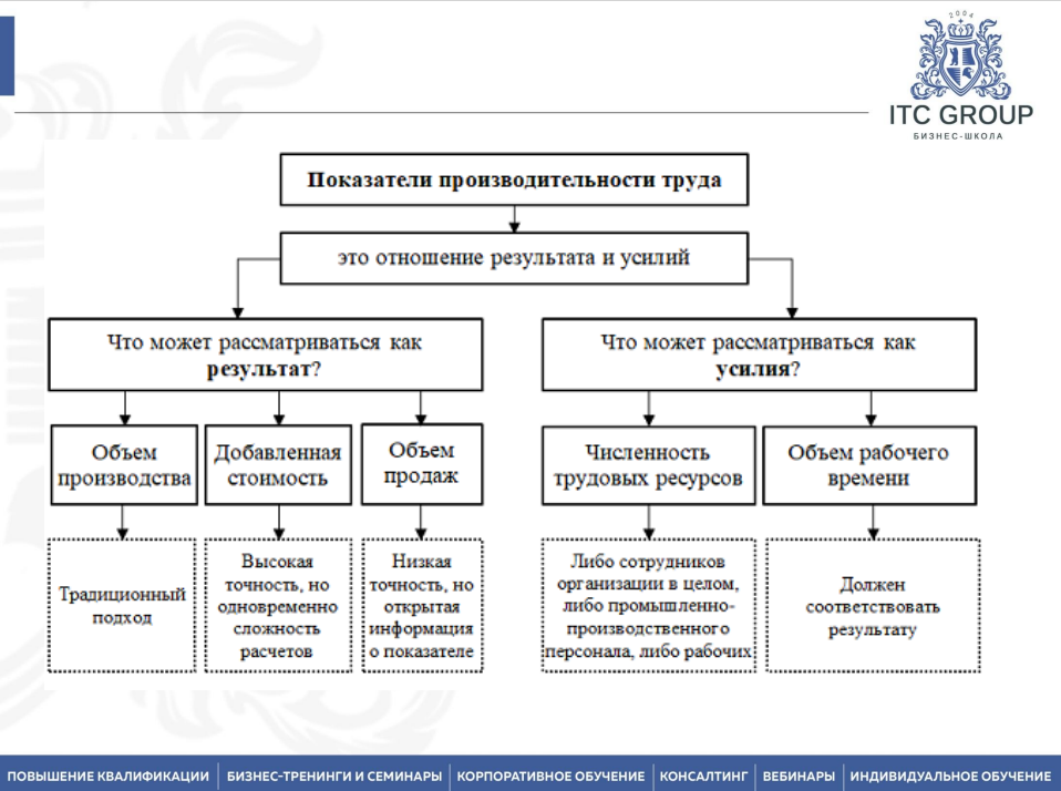 15 мая 2026 года прошёл семинар на тему "Нормирование труда и тарификация работ на производстве. Повышение производительности труда"