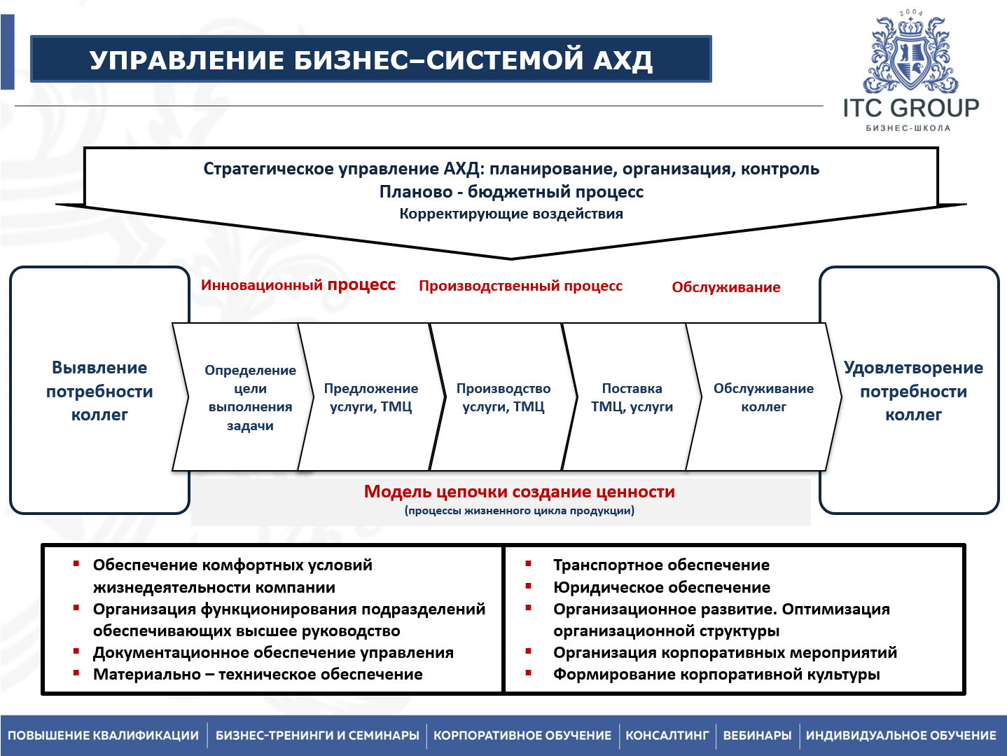 24-25 июня 2026 года прошел семинар на тему "АХО. Административно-хозяйственная работа"