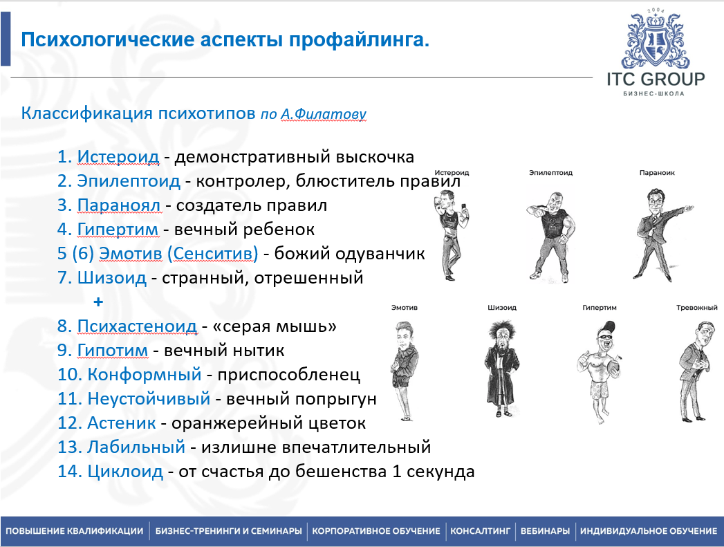 12-13 декабря 2025 года прошёл семинар на тему "HR профайлинг. Кадровый профайлинг"