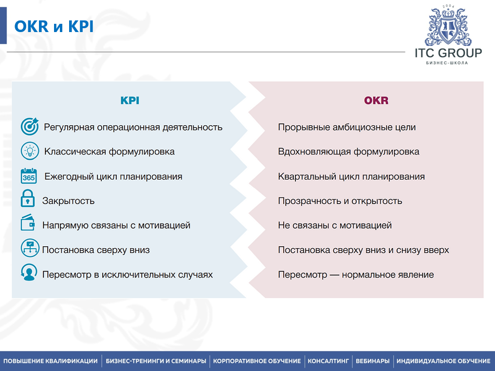 28 сентября 2026 года прошел на тему "Генеральный директор (CEO)"