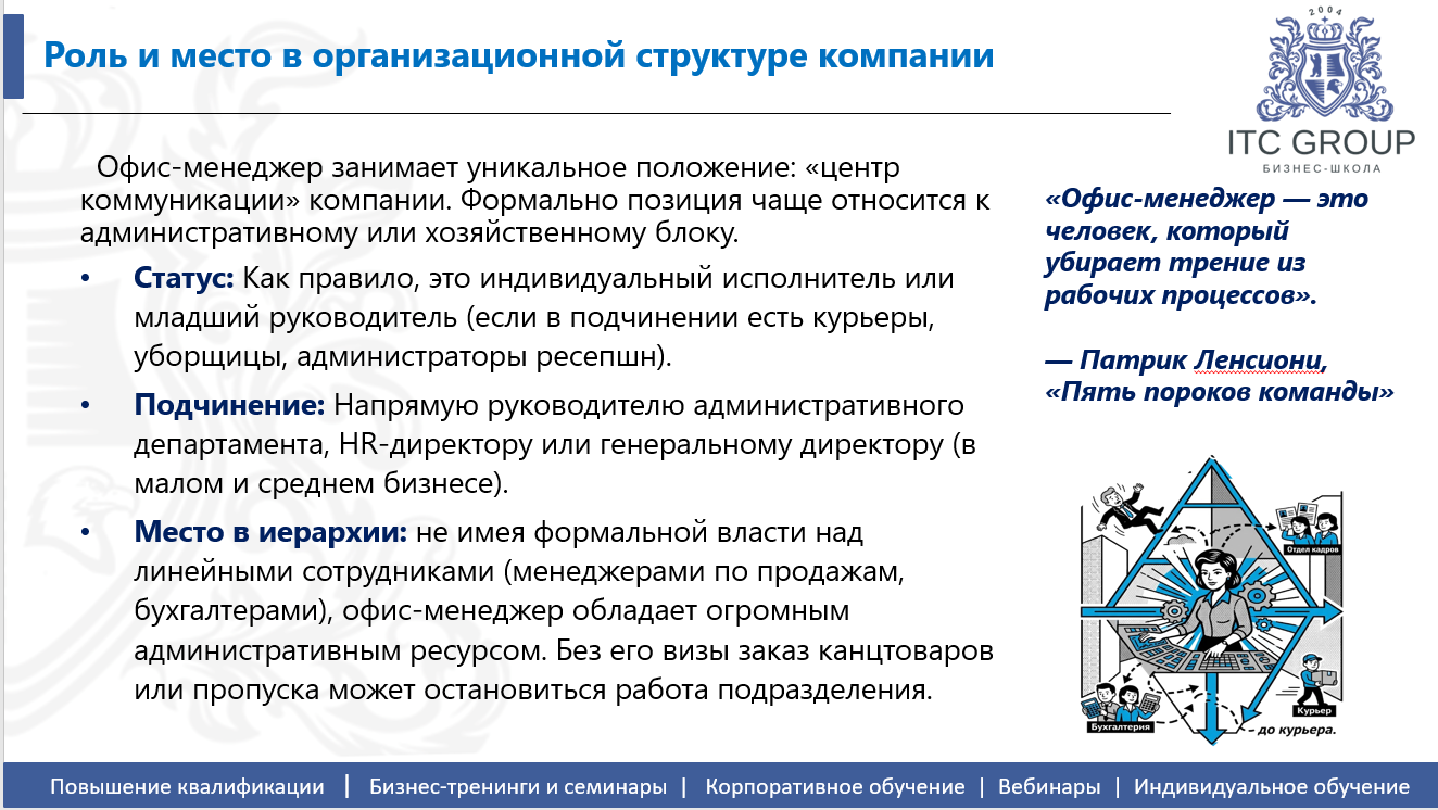 25 апреля 2026 года прошёл семинар на тему "Офис-менеджер"