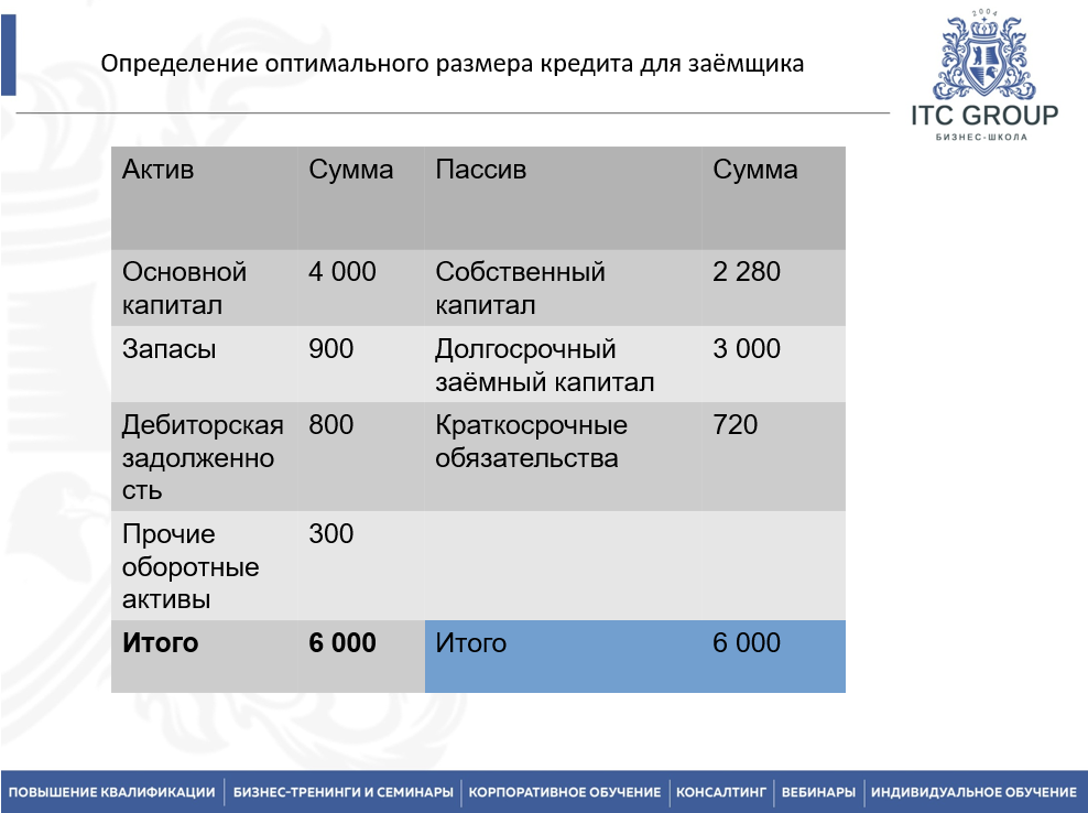 3 июля 2026 года прошёл семинар на тему "Антикризисное управление капиталом и финансированием. Привлечение инвестиций и заемных средств"