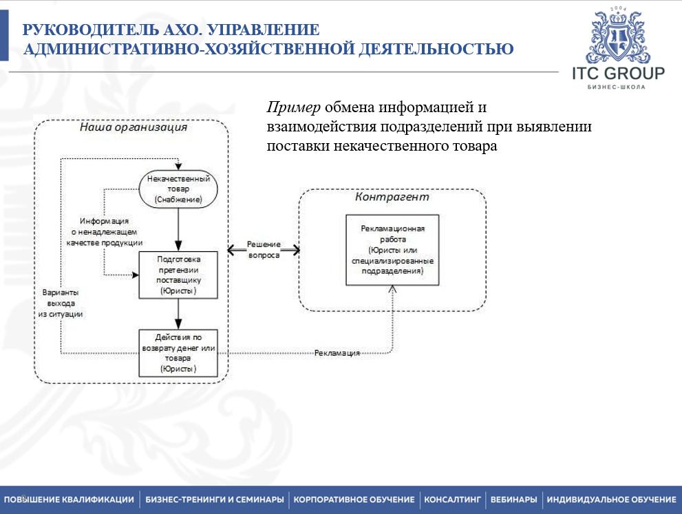 19-20 ноября 2025 года прошёл семинар на тему "АХО. Административно-хозяйственная работа"