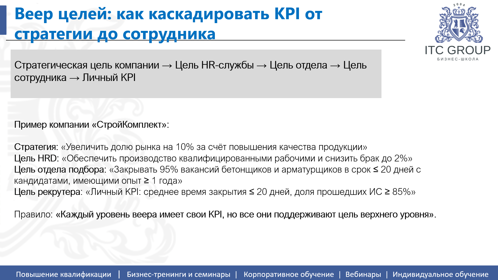 10 июля 2026 года прошел семинар на тему "KPI и мотивация персонала. Целевое управление. Ключевые показатели эффективности"