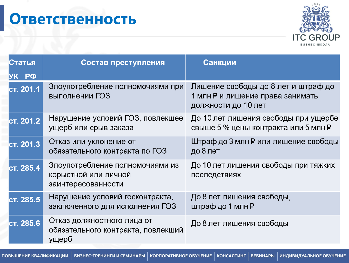 24-25 августа 2026 года прошел семинар на тему "Гособоронзаказ (ГОЗ) для юриста"