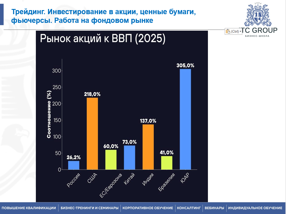 18 ноября 2025 года прошёл семинар на тему "Трейдинг. Инвестирование в акции, ценные бумаги, фьючерсы. Работа на фондовом рынке"