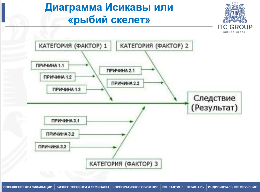 15-16 сентября 2025 года прошёл семинар на тему "Организация работы отдела технического контроля (ОТК)"
