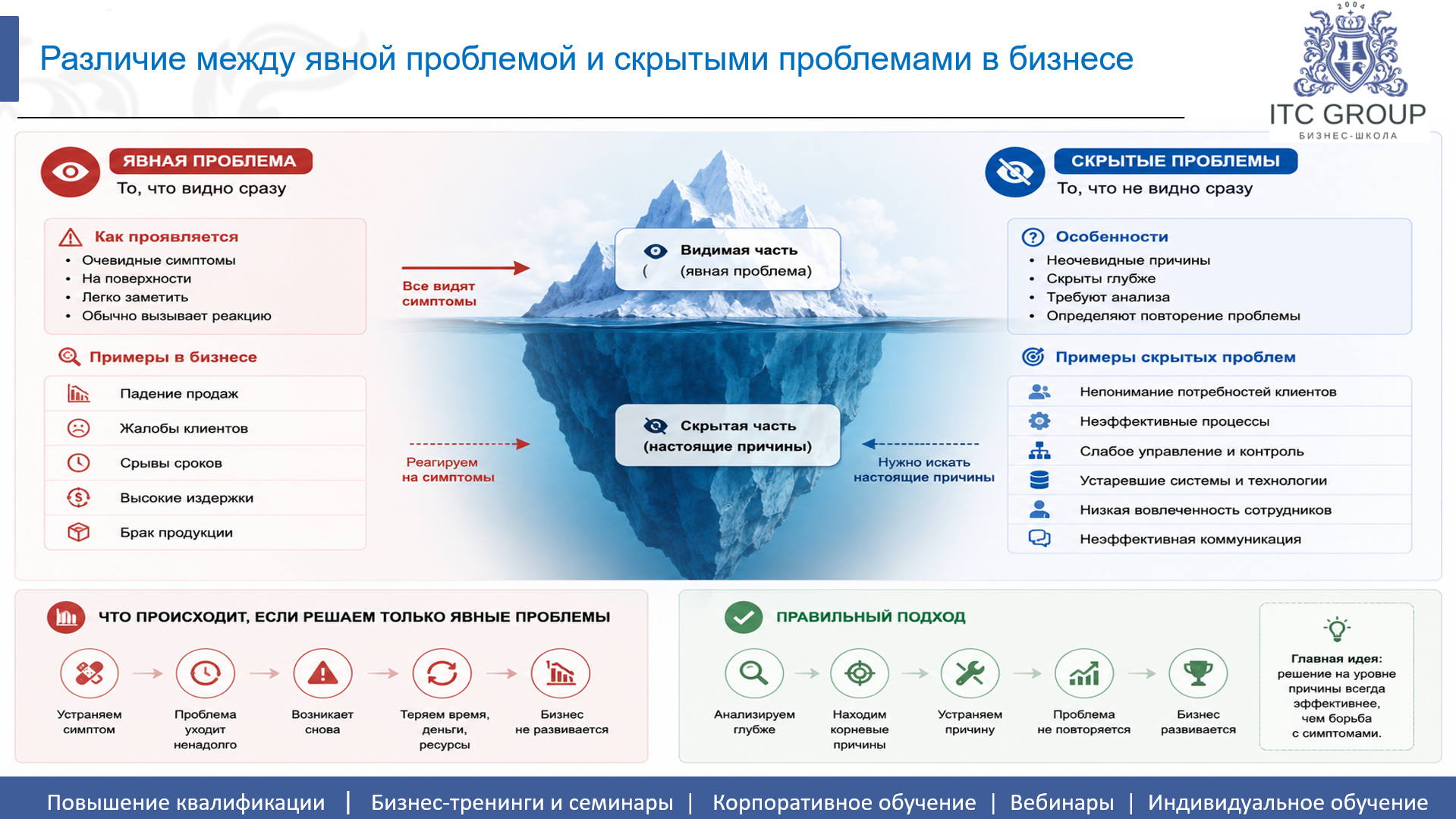 21 июля 2026 года прошел семинар на тему "ТРИЗ для бизнеса"