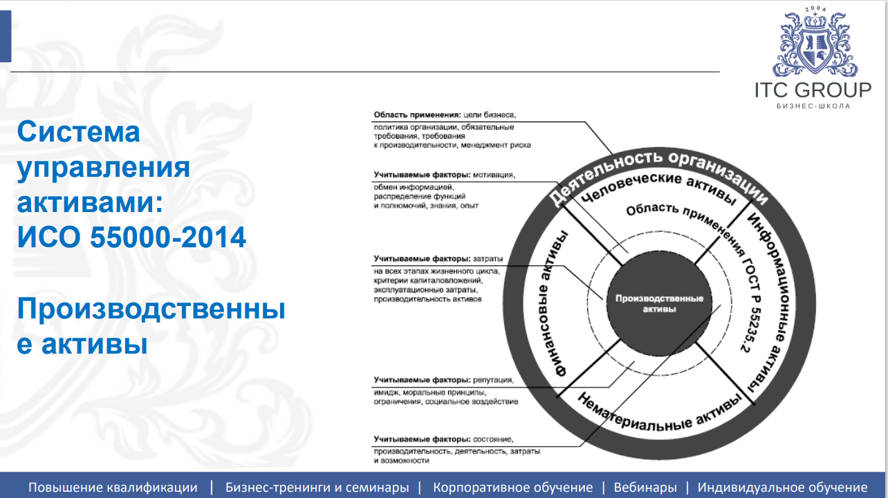 8 сентября 2026 года прошёл семинар на тему "ТОиР. Управление техническим обслуживанием и ремонтами (ТОиР) предприятия"