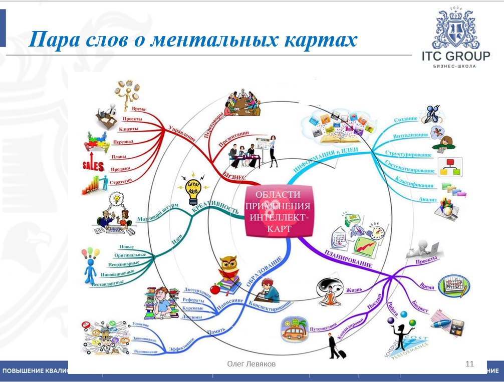 30-31 октября 2025 года прошёл семинар на тему "Kанбан – система эффективного управления процессами, рабочим потоком и командным взаимодействием (Kanban System) "