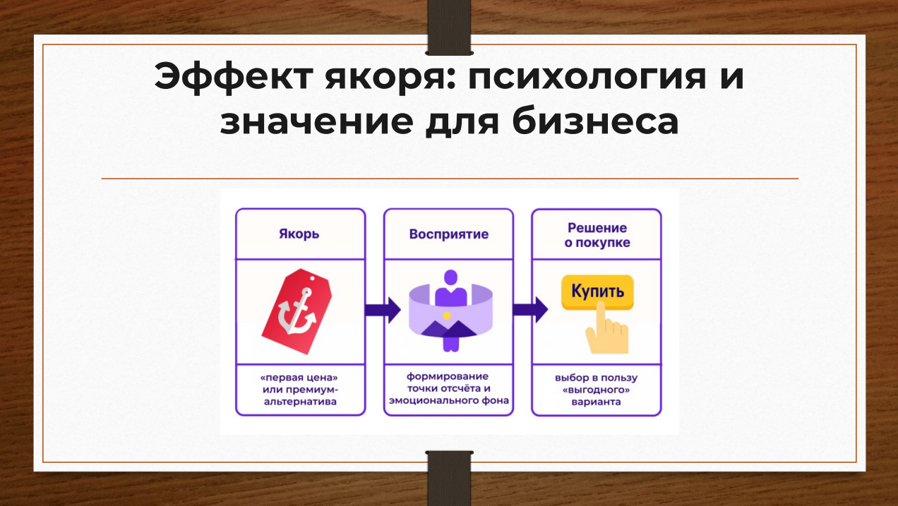 20-21 мая 2026 года прошёл семинар на тему "Ценообразование. Маркетинговые аспекты. Ценовая политика"