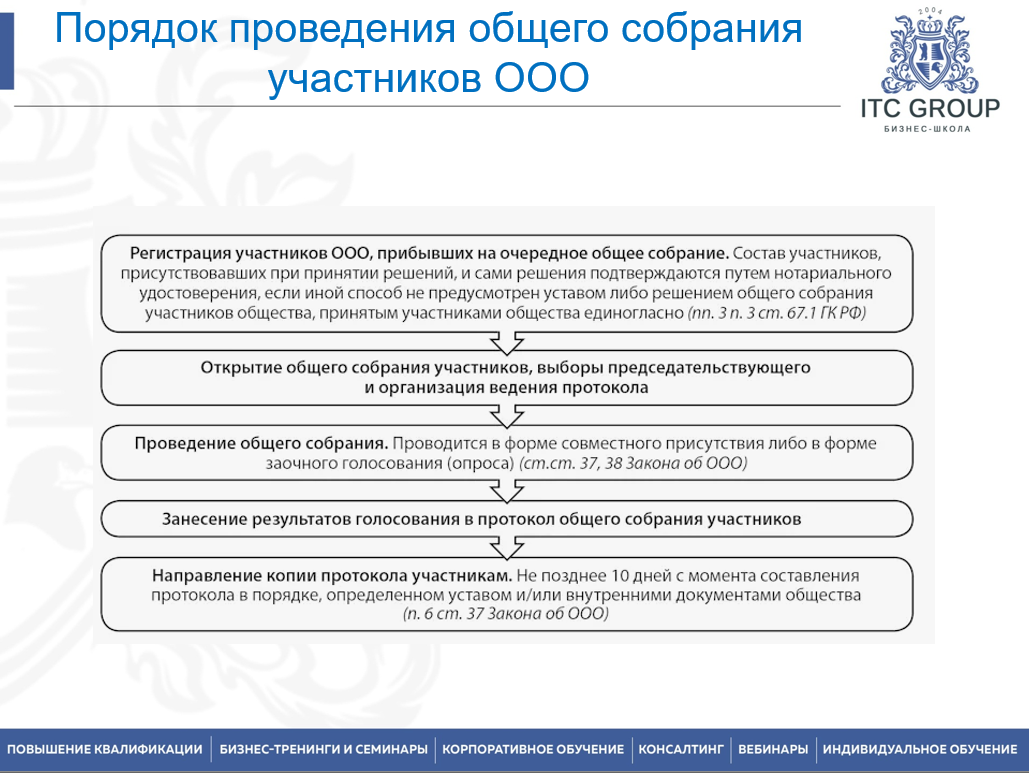5-6 сентября 2025 года прошёл семинар на тему "Корпоративное право. Корпоративные споры. Корпоративное управление. Судебная практика"