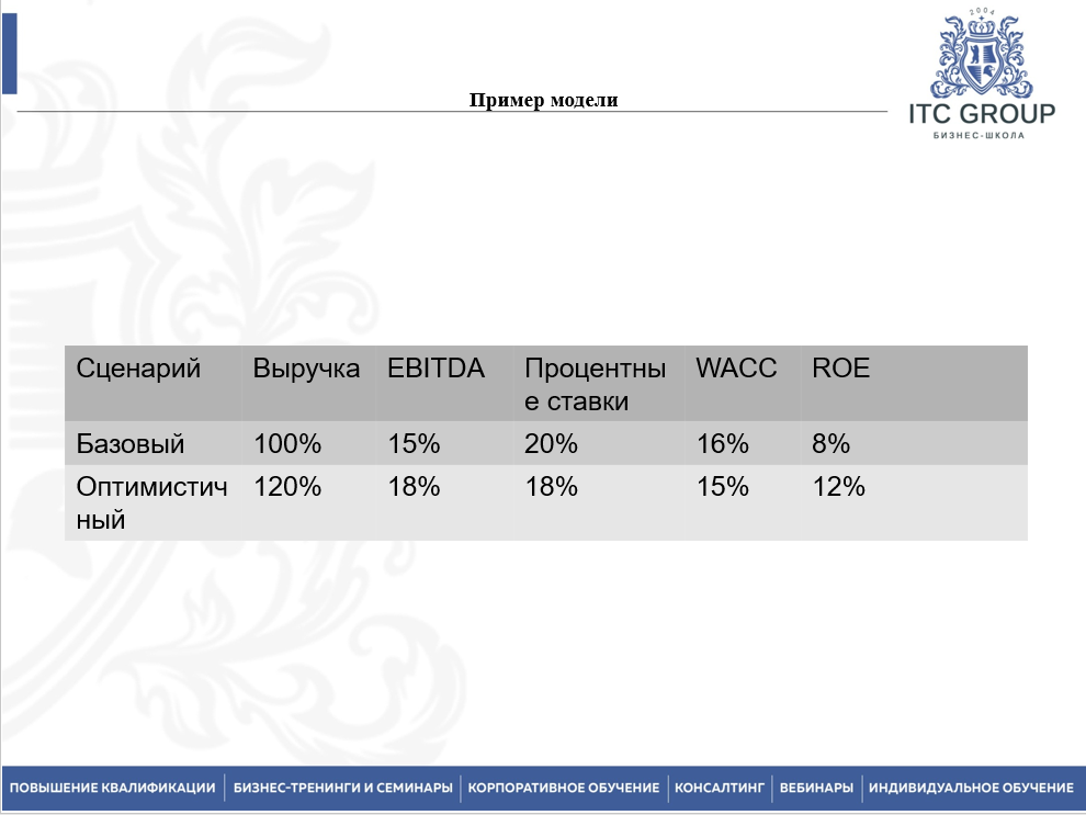 3 июля 2026 года прошёл семинар на тему "Антикризисное управление капиталом и финансированием. Привлечение инвестиций и заемных средств"