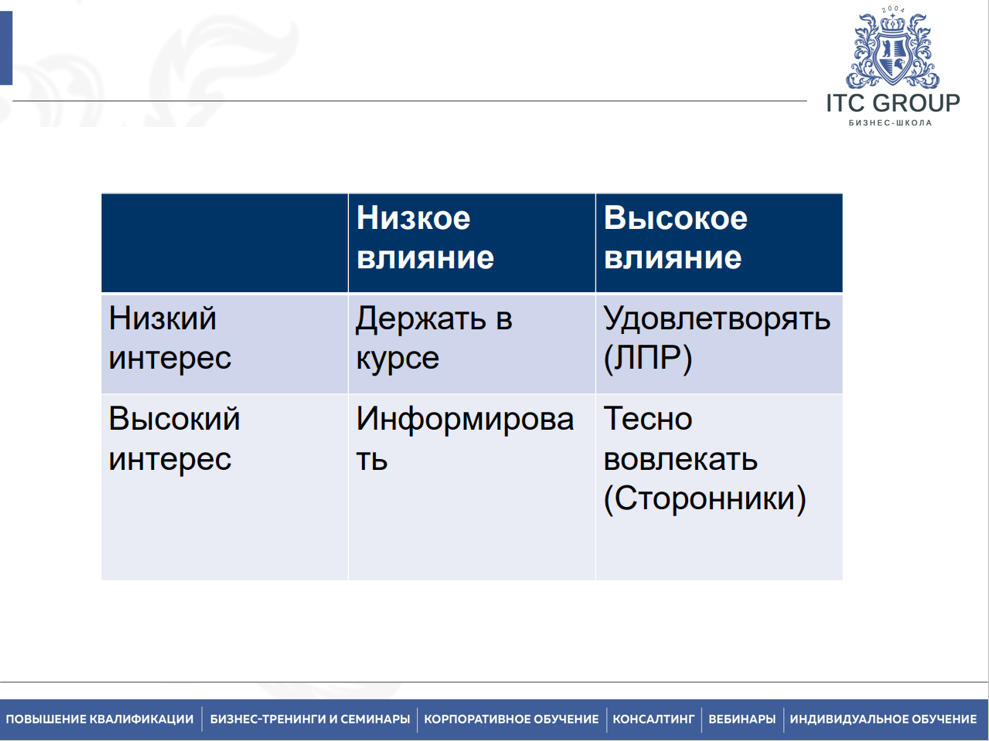 3-4 июля 2026 года прошёл семинар на тему "Менеджер по работе с ключевыми клиентами. KAM (Key Account Manager). Управление ключевыми клиентами"