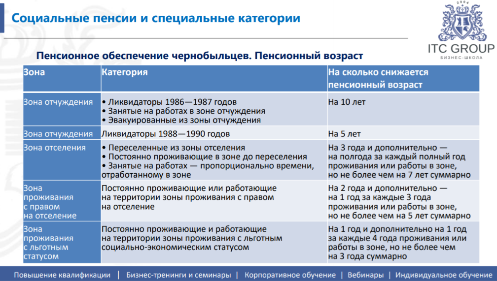 26 сентября 2026 года прошёл семинар на тему "Пенсионное законодательство. Социальный фонд России / CФР"
