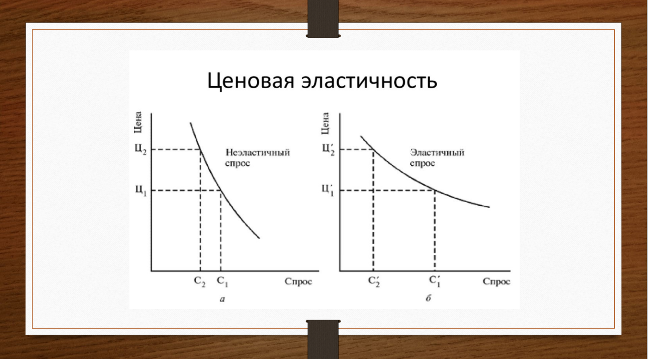 20-21 мая 2026 года прошёл семинар на тему "Ценообразование. Маркетинговые аспекты. Ценовая политика"