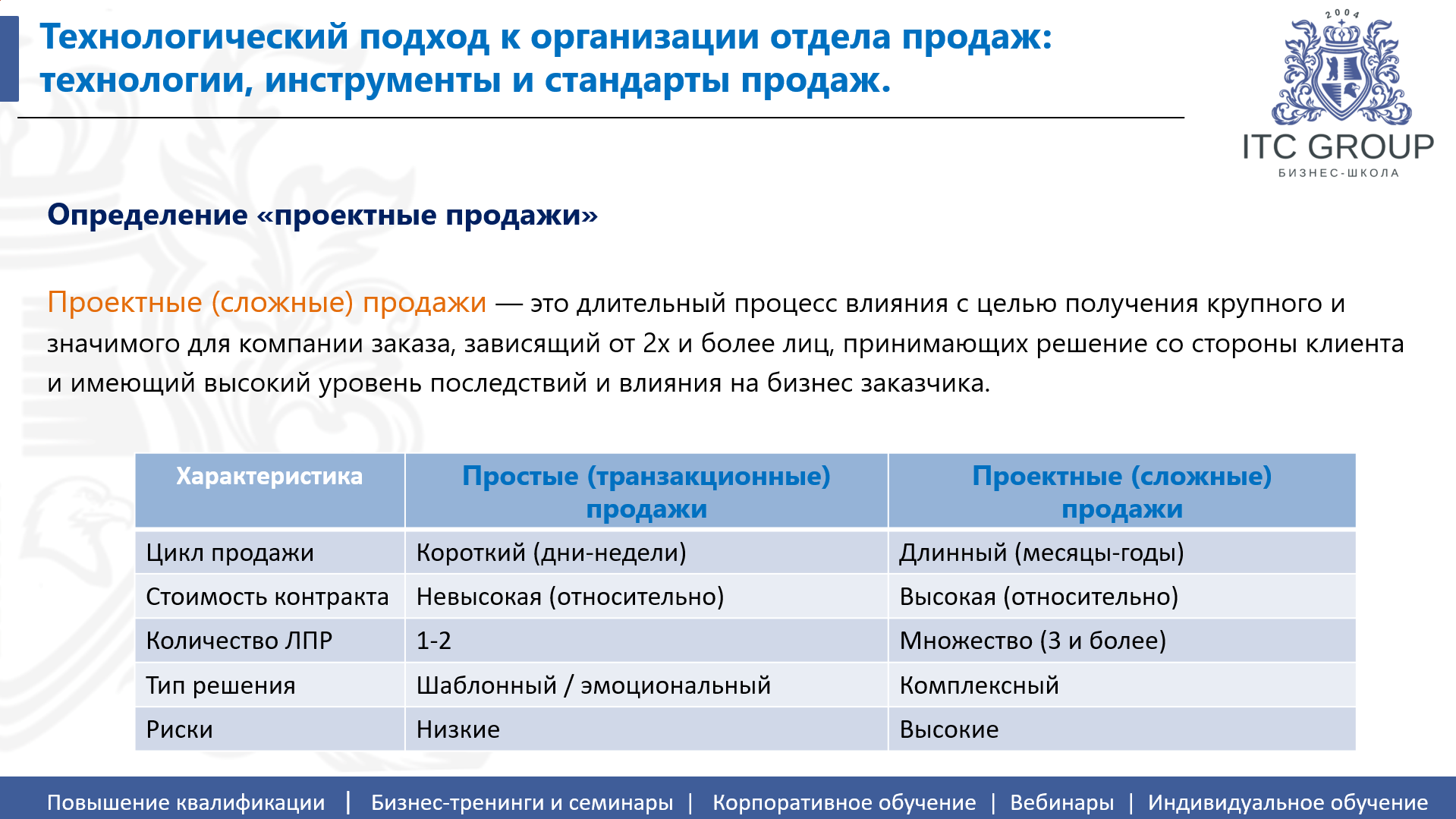 22 мая 2026 года прошёл семинар на тему "Проектные продажи. Сложные продажи. Система управления, инструменты продаж, алгоритмизация, метрики"