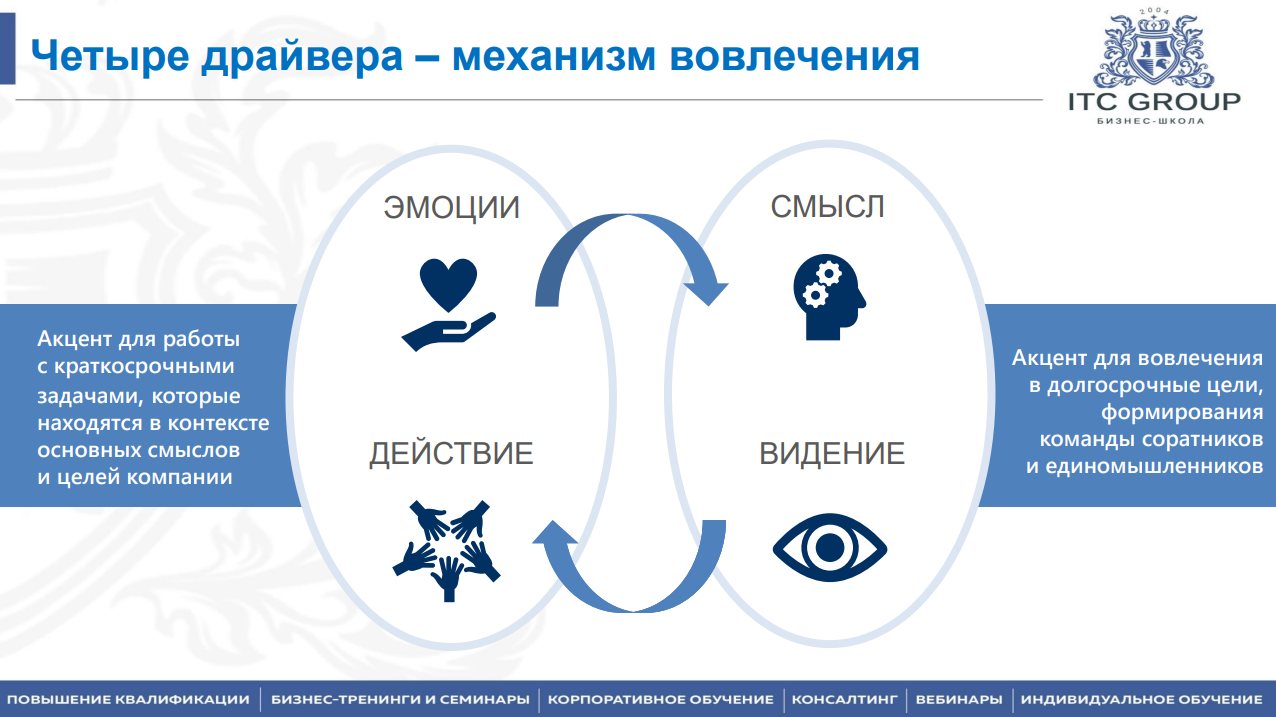 24 августа 2026 года прошел семинар на тему "Эмоциональная компетентность. Эмоциональный интеллект. Управление эмоциями"