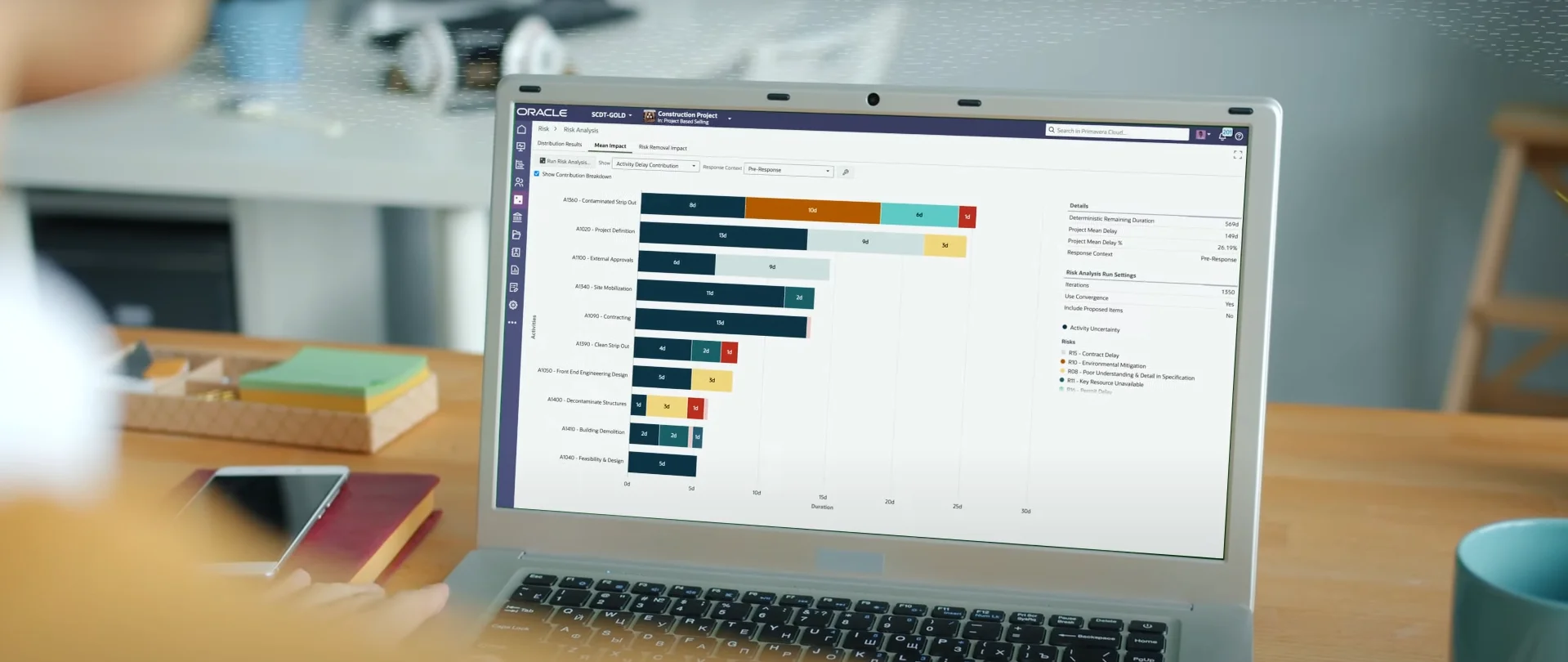 Управление проектами на базе Oracle Primavera P6 Professional Project Management