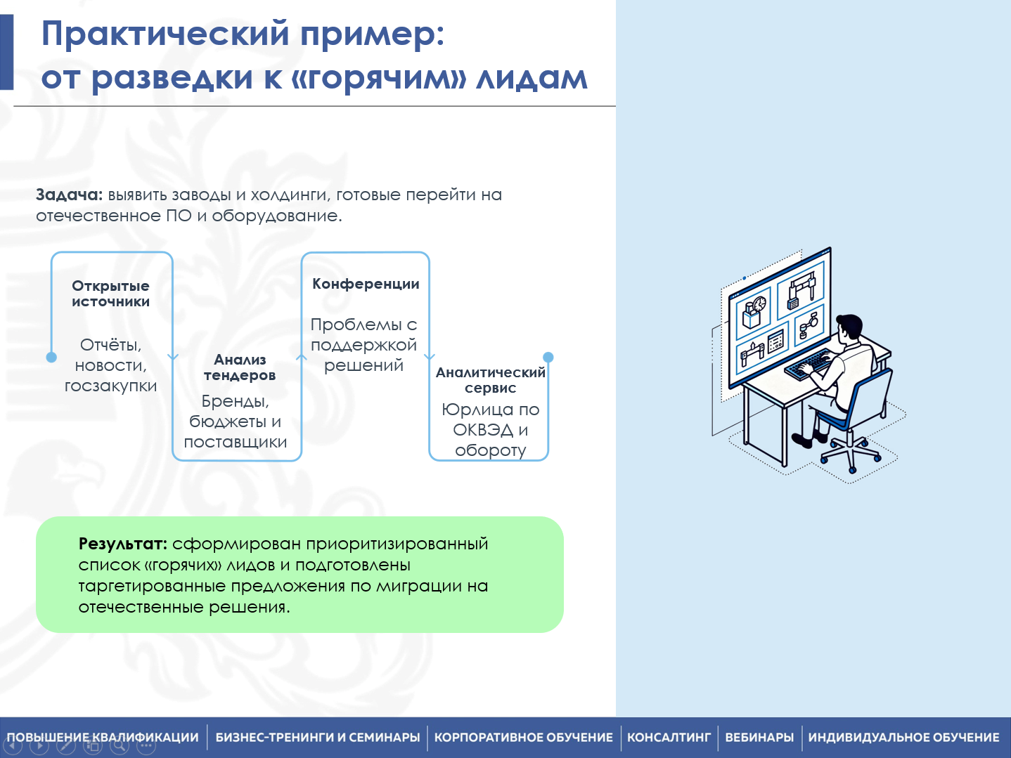6-7 мая 2026 года прошёл семинар на тему "Промышленный маркетинг. Эффективная организация продаж на промышленном рынке"