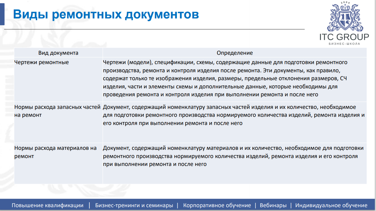 8 сентября 2026 года прошёл семинар на тему "ТОиР. Управление техническим обслуживанием и ремонтами (ТОиР) предприятия"