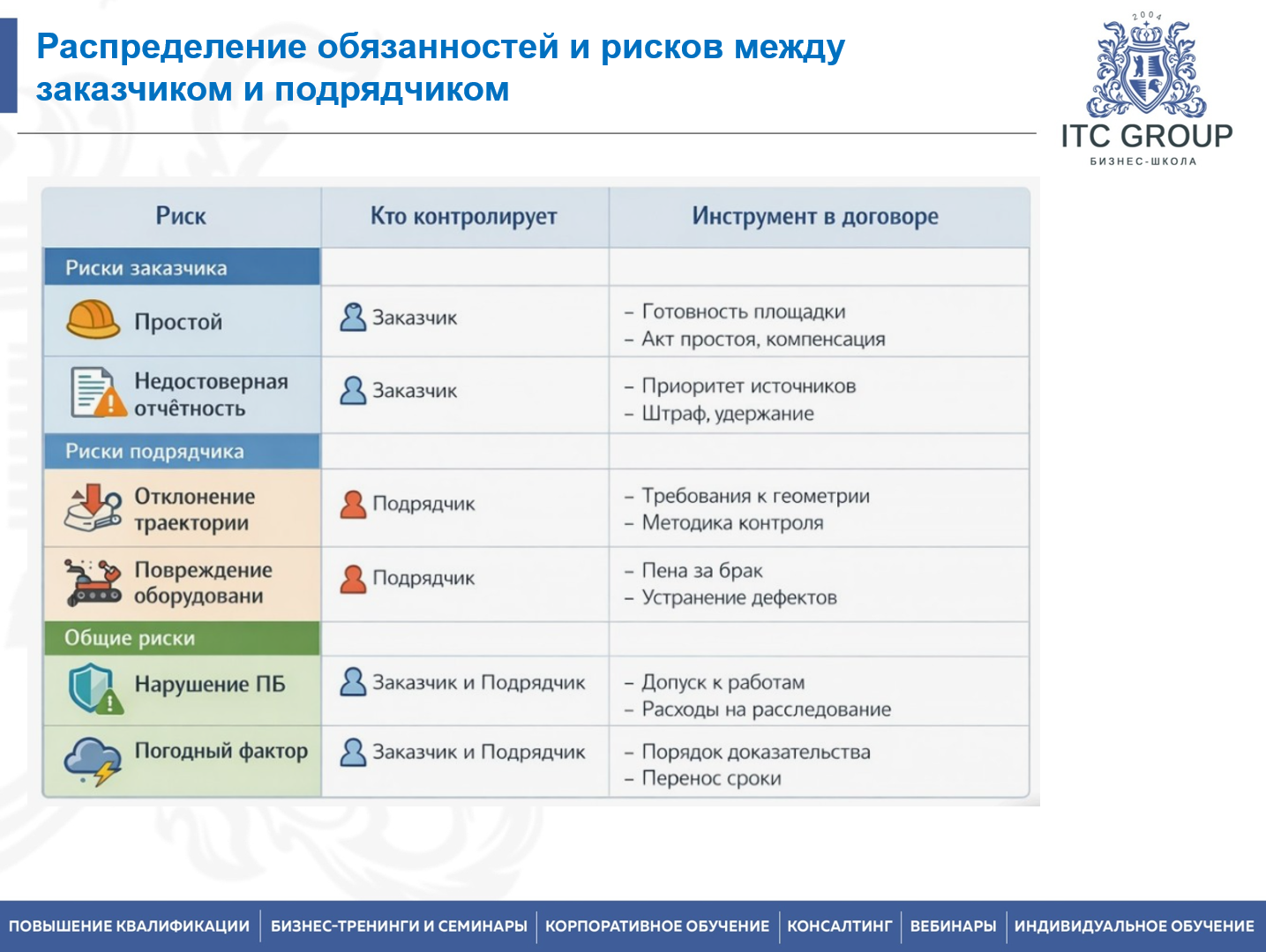 19 октября 2026 года прошел семинар на тему "Договоры в строительстве. Договор подряда в строительстве и проектировании"