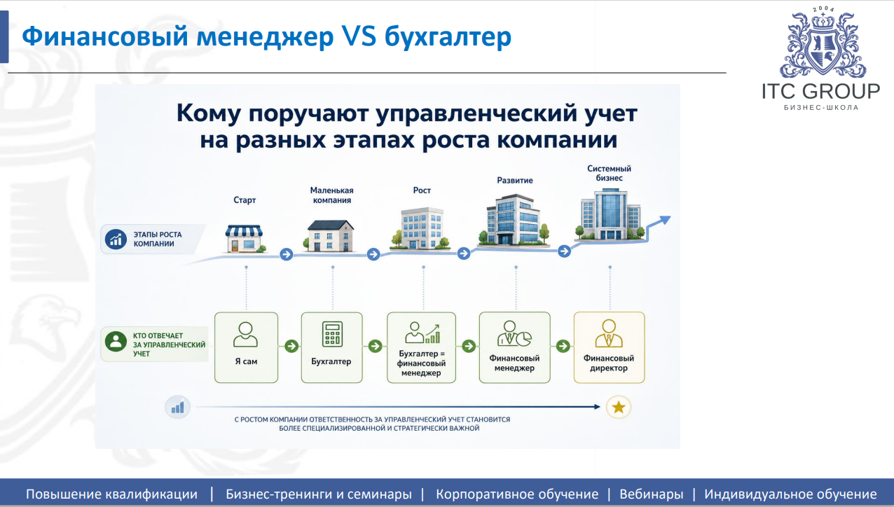 18 августа 2026 года прошёл семинар на тему "Финансовый менеджер"
