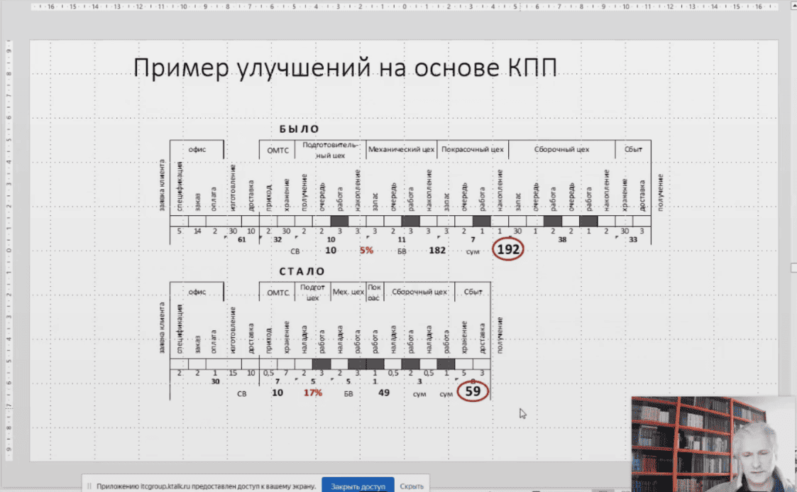 28-29 марта 2025 года прошёл тренинг "Анализ коренных причин отказа оборудования (RCA). Выявление причин несоответствий" 