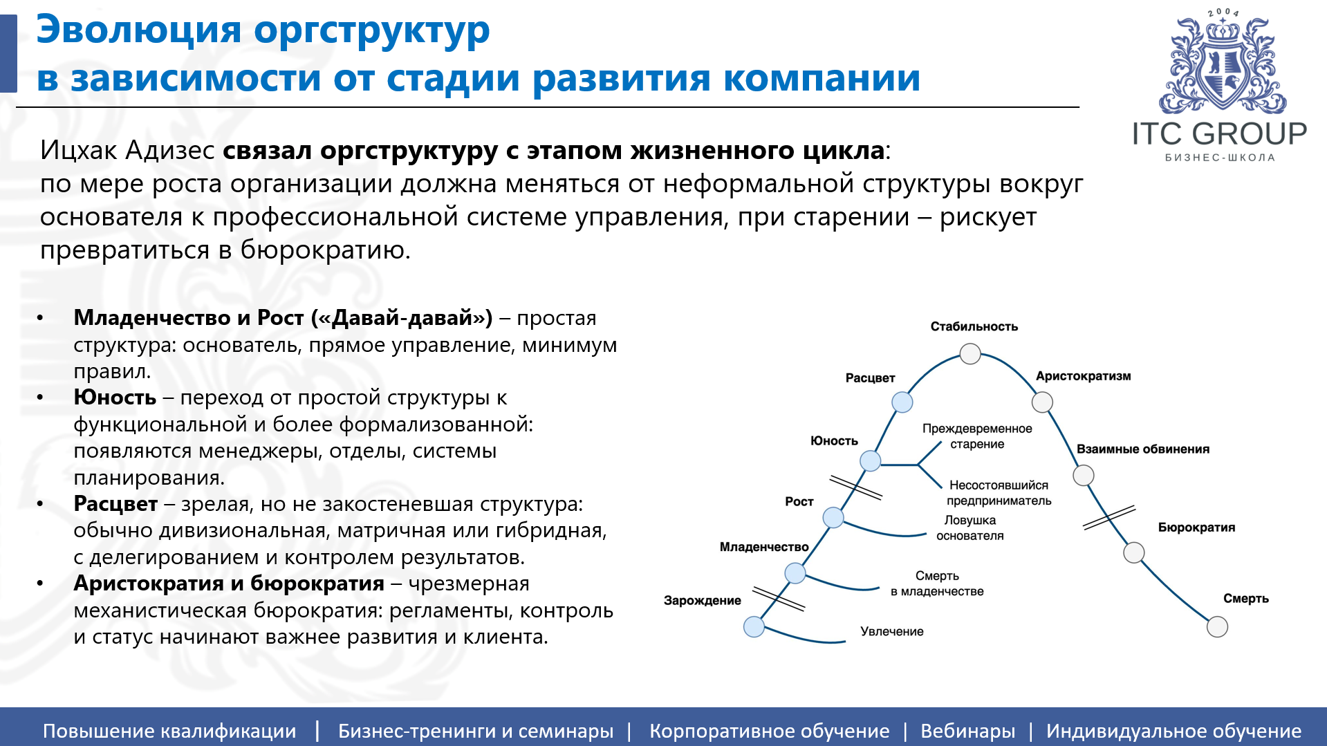 16 октября 2026 года прошел семинар на тему "Организационная структура компании. Оптимизация системы управления"