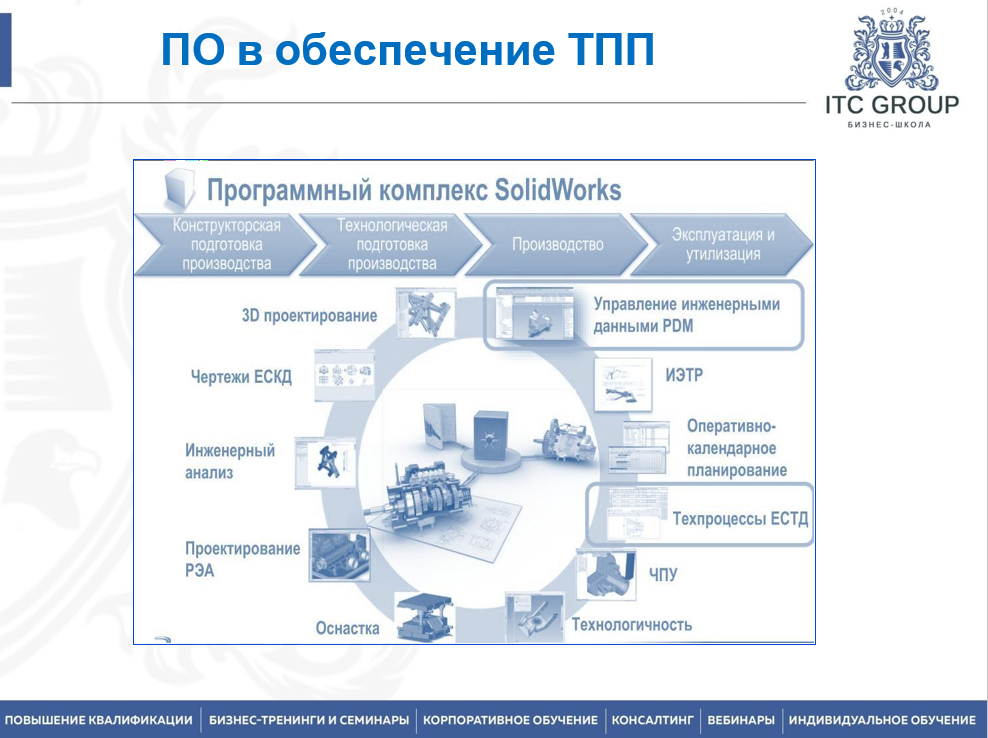 8-11 декабря 2025 года прошёл семинар на тему "Технологическая подготовка производства (ТПП)"