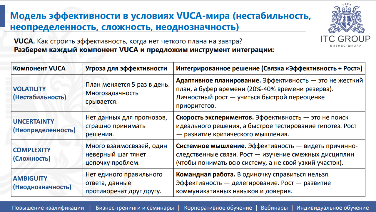 8 сентября 2026 года прошёл семинар на тему "Личная эффективность: самоорганизация в условиях многозадачности, профилактика выгорания, личностный рост"