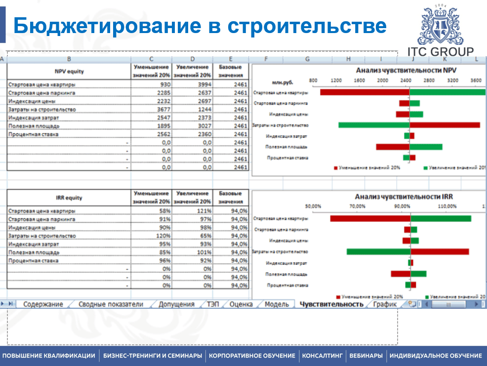 1-2 июля 2025 года прошёл семинар на тему "Управленческий учет, бюджетирование в строительстве"