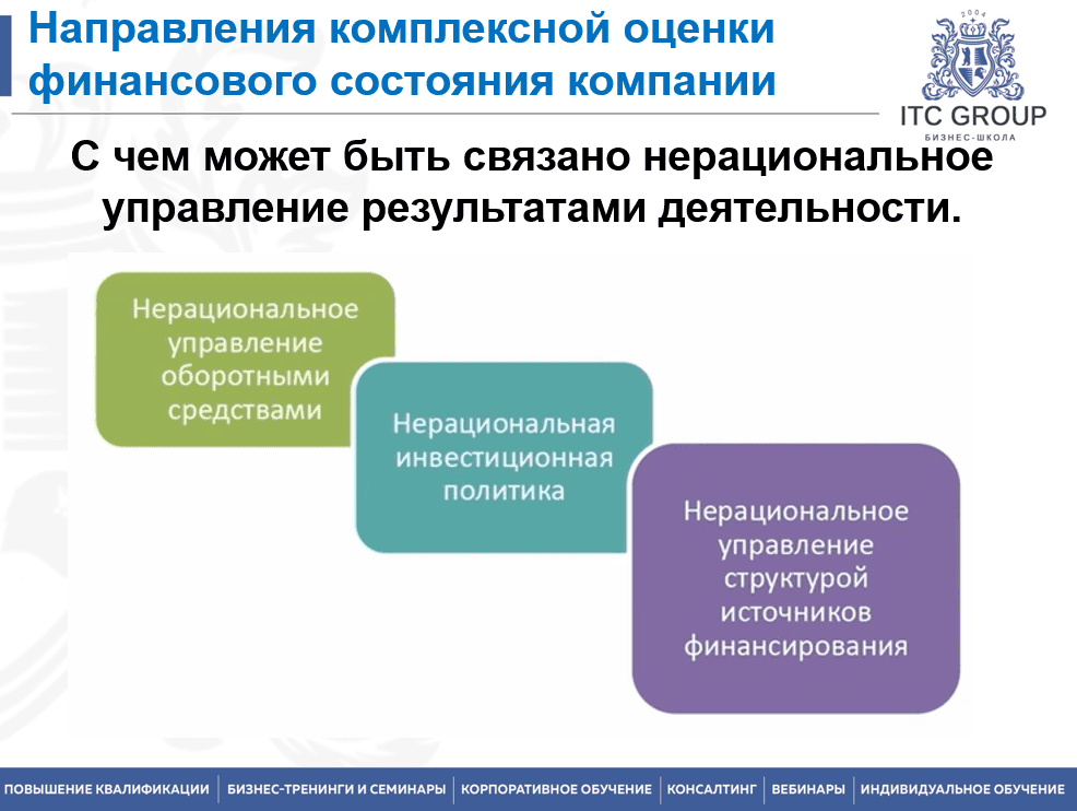 18 августа 2025 года прошёл семинар на тему "Анализ финансового состояния предприятия. Анализ финансового состояния компании-заемщика"