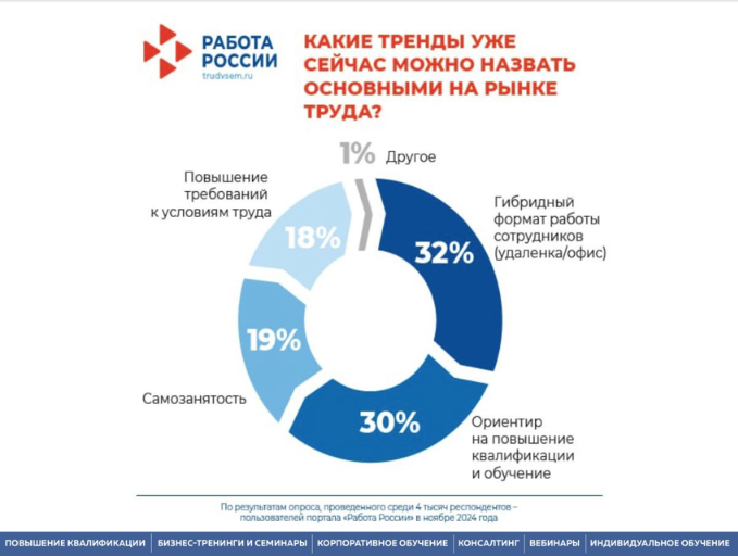20 марта 2026 г.  прошел семинар на тему "Привлечение и трудоустройство молодых специалистов на предприятие. Работа с вузами"