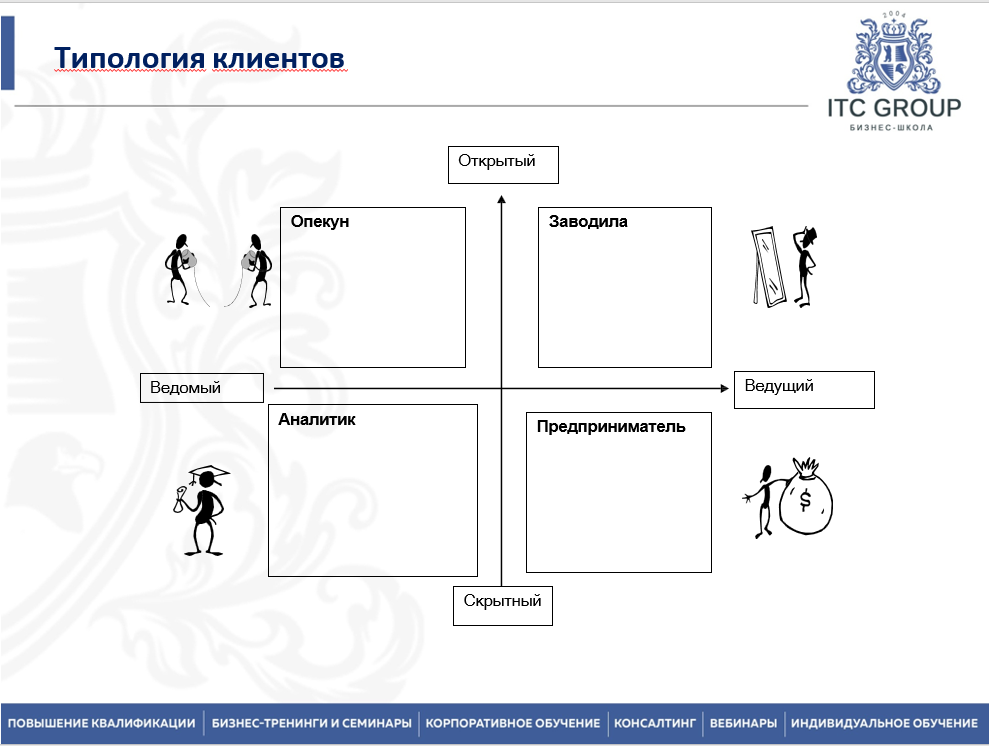 2 февраля 2026 года прошёл семинар на тему "Активные продажи B2B. Холодные звонки, заключение сделки, презентация товара, стиль продаж, возражения клиентов"