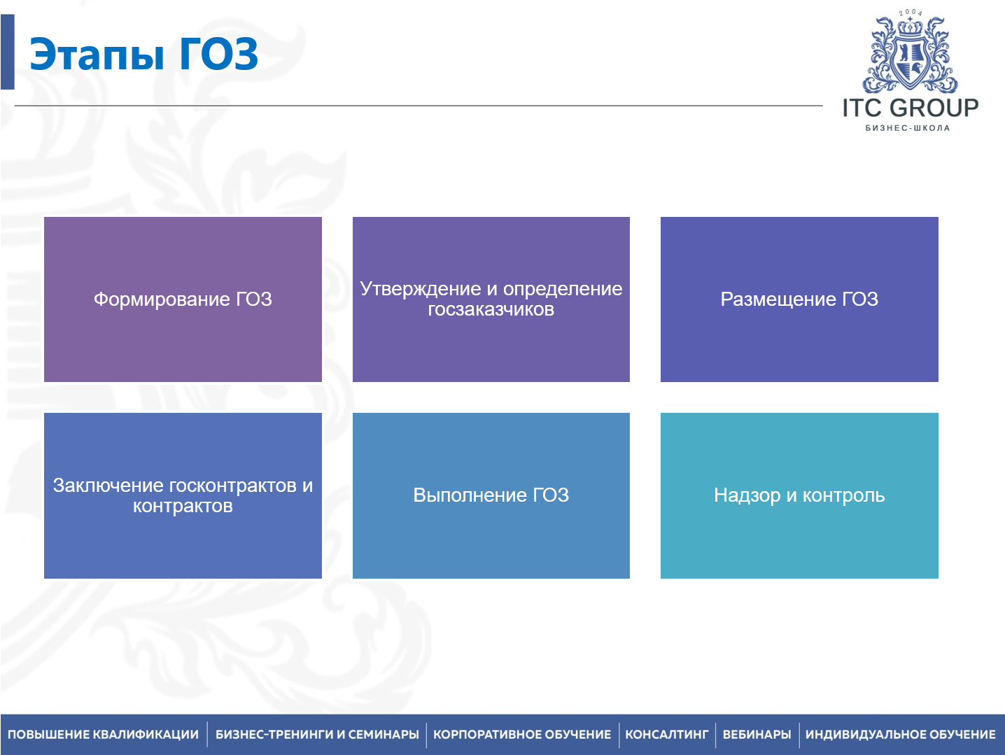 17 августа 2026 года прошел семинар на тему "Гособоронзаказ (ГОЗ) для экономиста"