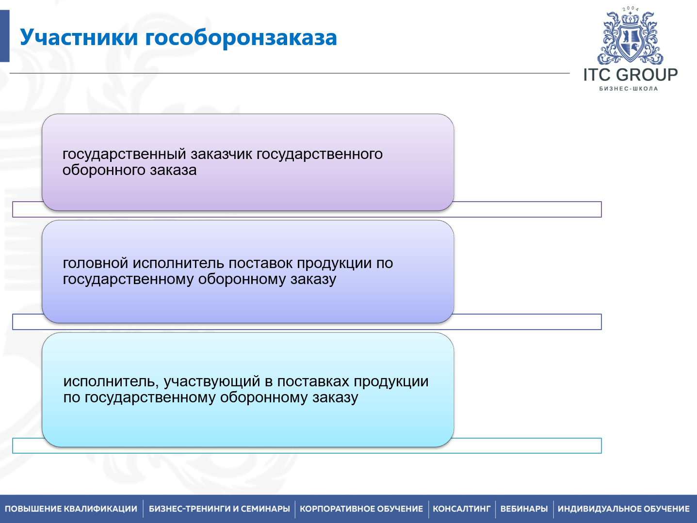 19-20 августа 2026 года прошел семинар на тему "Гособоронзаказ (ГОЗ) для бухгалтера"