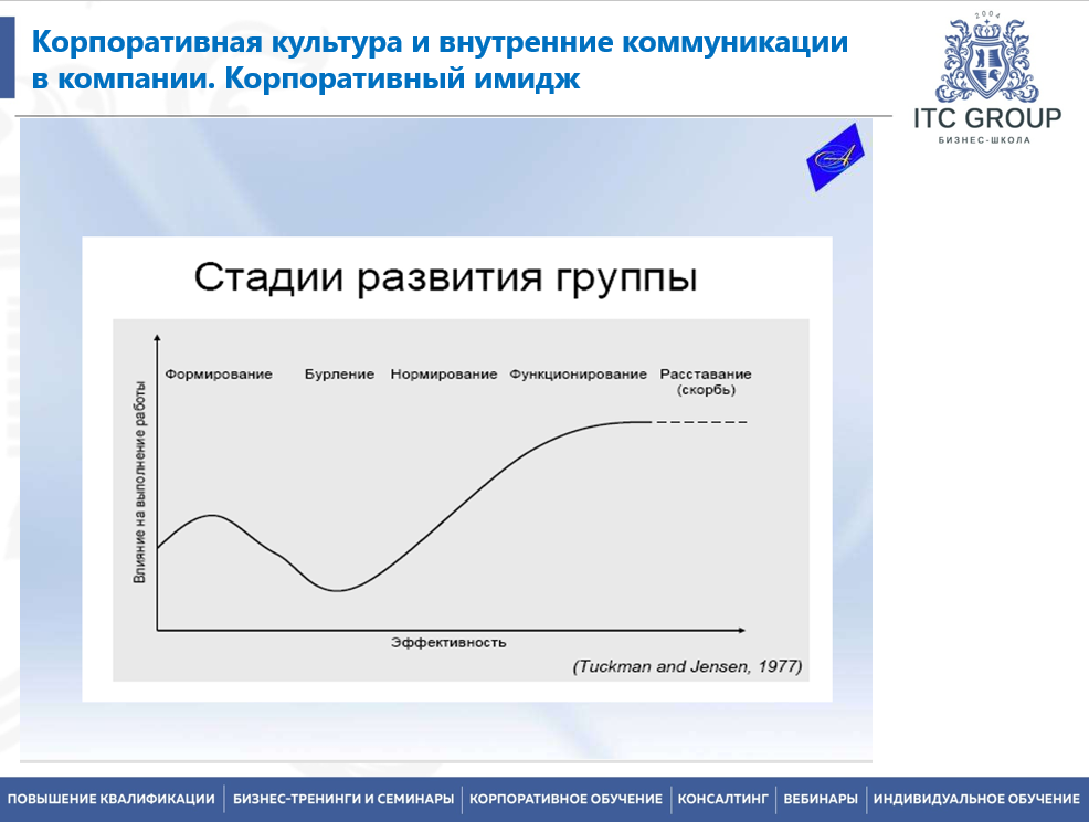 2 марта 2026 года прошёл семинар на тему "Корпоративная культура и внутренние коммуникации в компании. Корпоративный имидж"