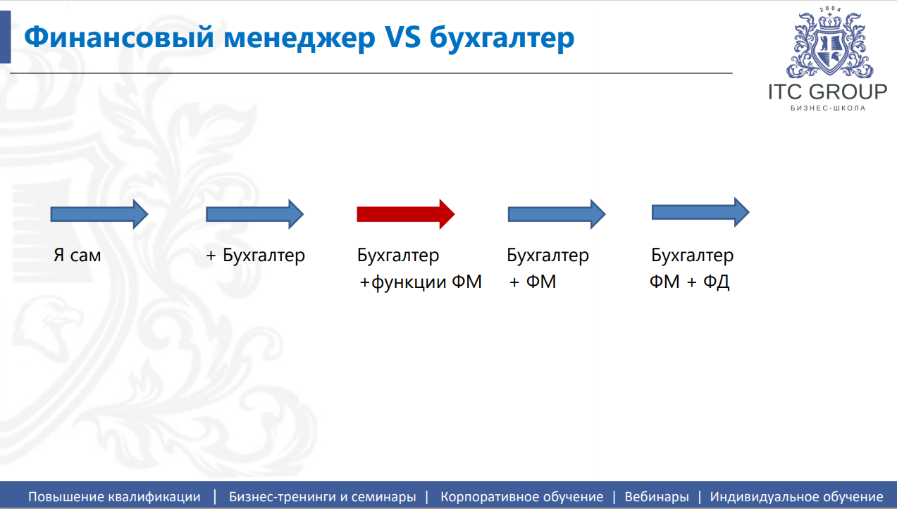20 апреля 2026 года прошёл семинар на тему "Финансовый менеджер"
