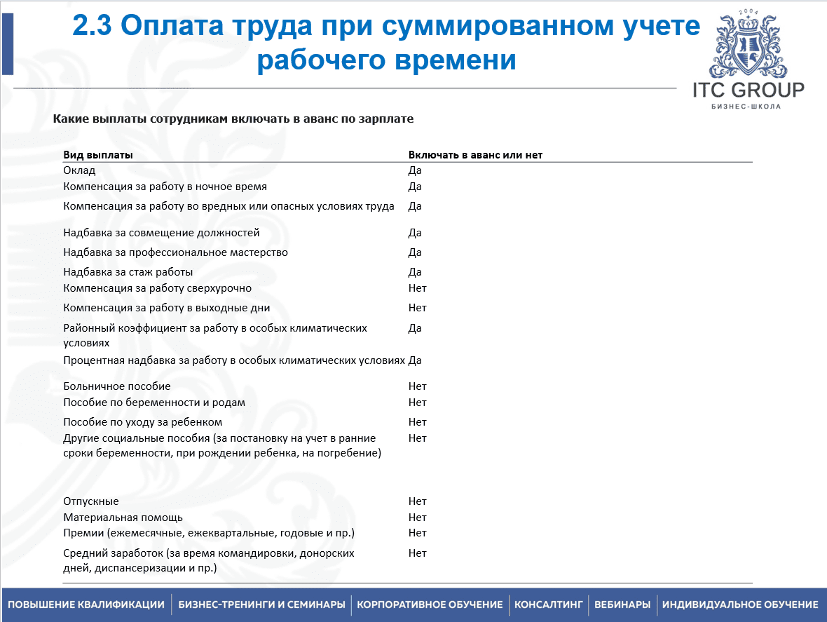 25 июля 2025 года прошёл семинар на тему "Суммированный учёт рабочего времени. Табельный учет"