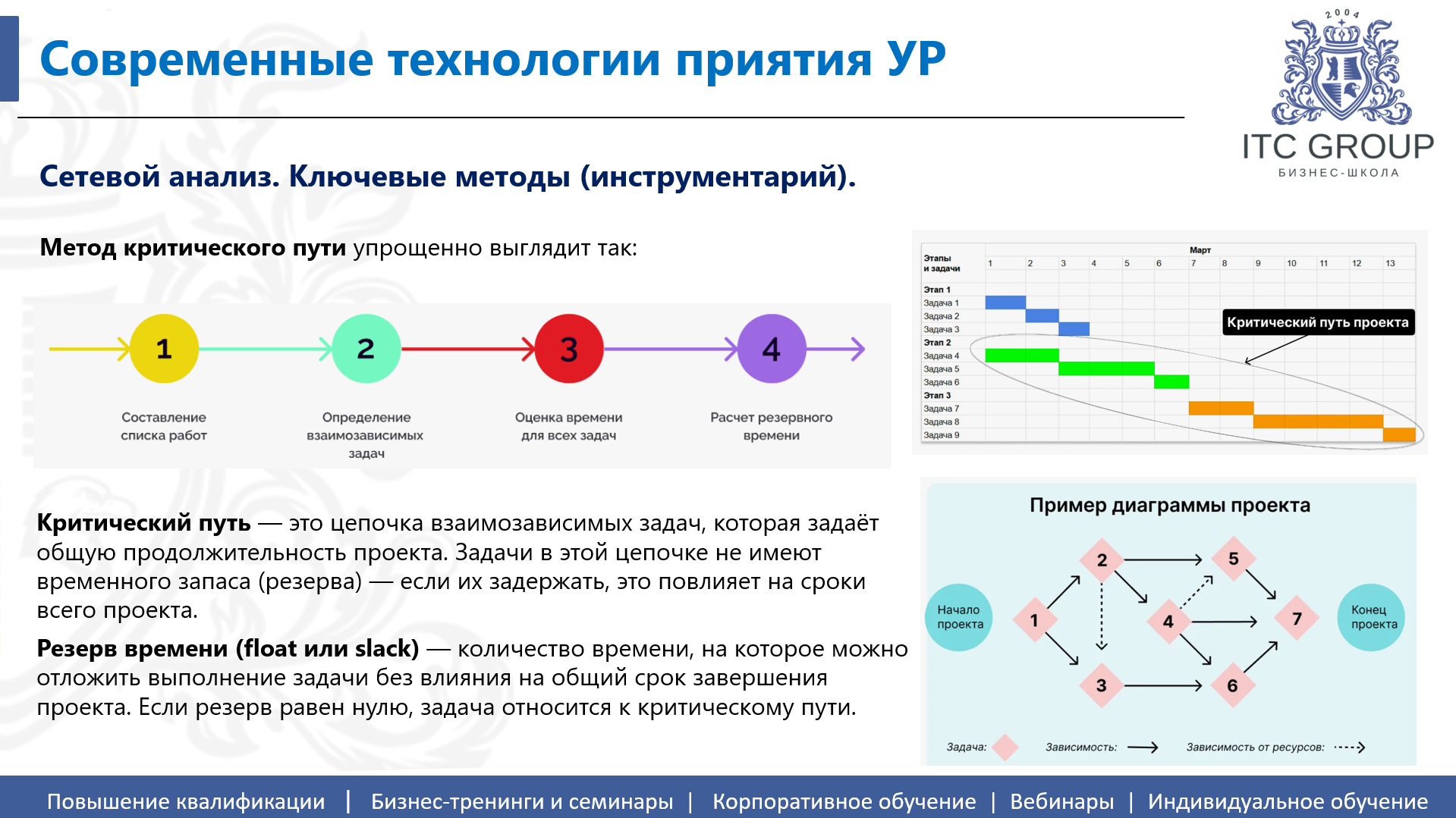 7 сентября 2026 года прошел семинар на тему "Принятие управленческих решений. Анализ проблем. Управленческий анализ"