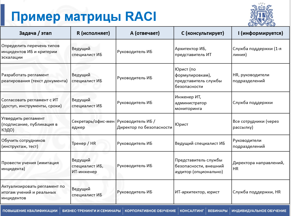 29 июня 2026 года прошёл семинар на тему "Разработка моделей компетенций"
