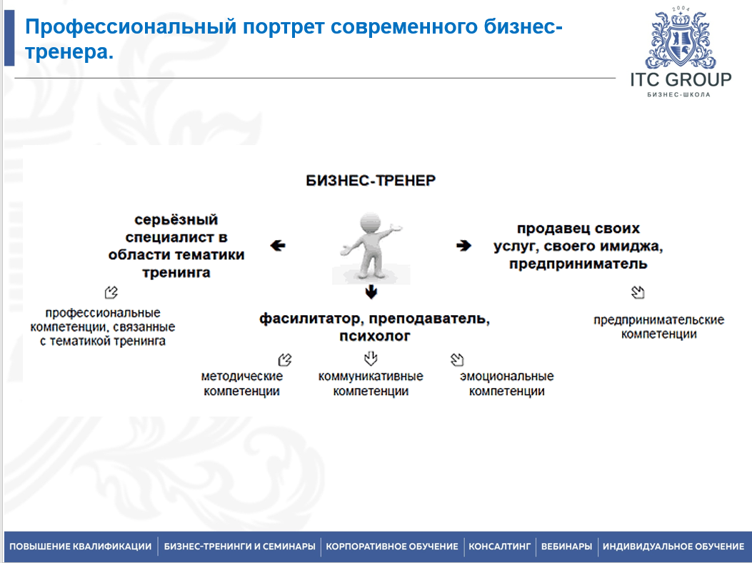 25 декабря 2025 года прошёл семинар на тему "Бизнес-тренер"