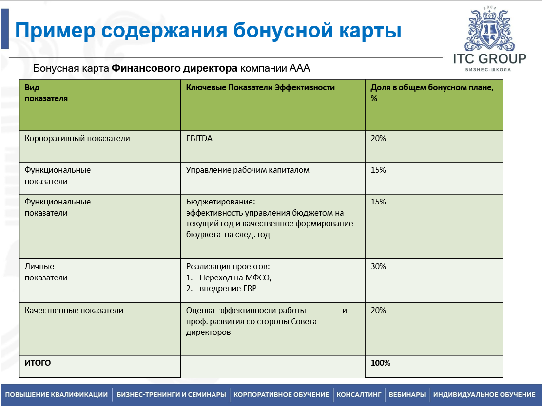 24 октября 2025 года прошёл семинар на тему "Материальная мотивация персонала"