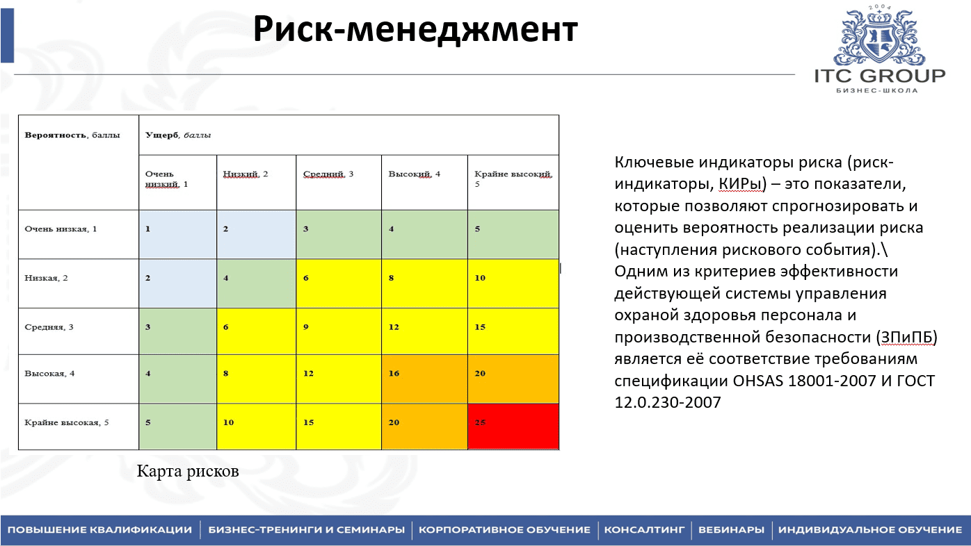 5-7 августа 2025 года прошёл семинар на тему "FMEA как метод управления качеством. Новый стандарт AIAG/VDA. Виды и последствия потенциальных отказов"