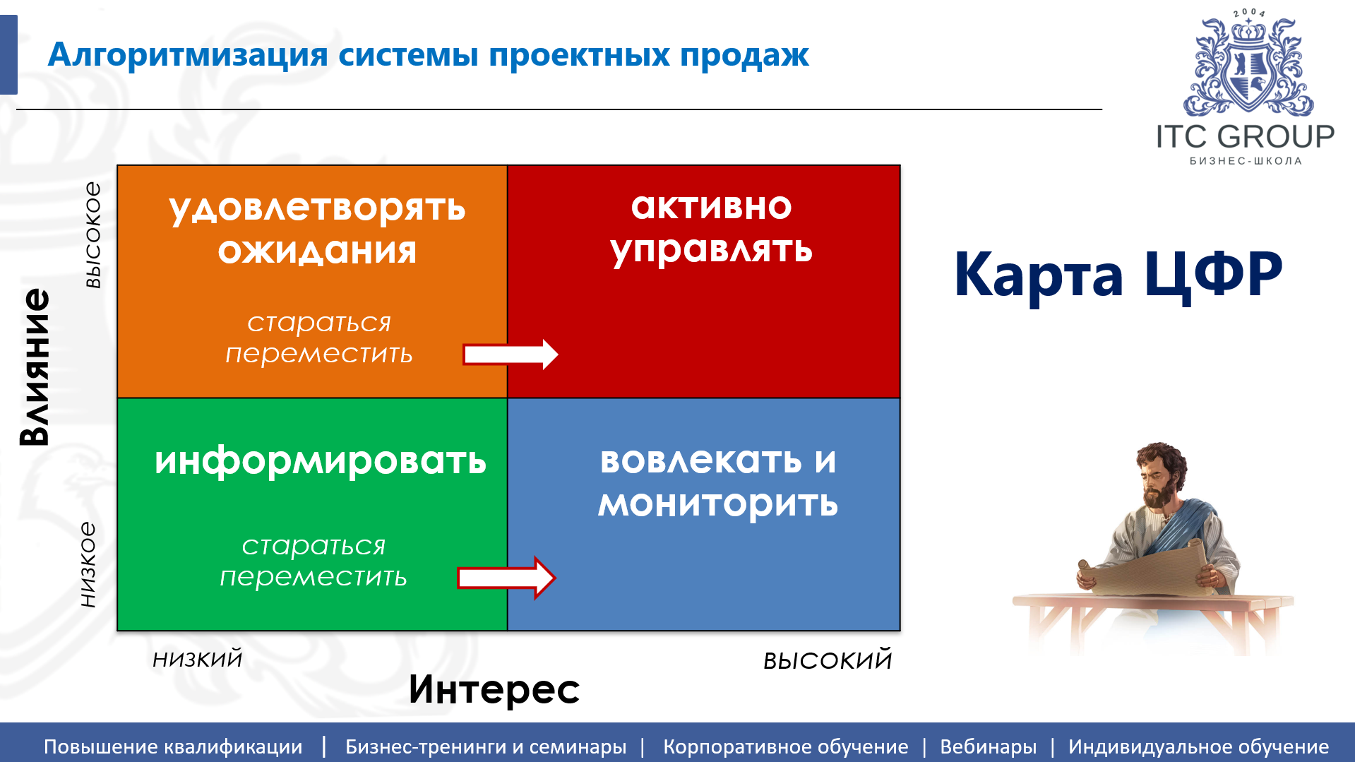 22 мая 2026 года прошёл семинар на тему "Проектные продажи. Сложные продажи. Система управления, инструменты продаж, алгоритмизация, метрики"